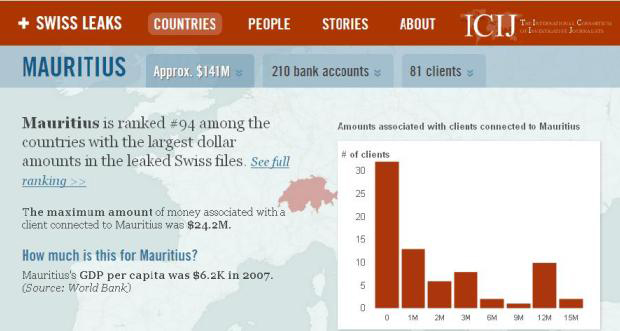 Swiss Leaks : Rs 800 M sur le compte d’un Mauricien en Suisse