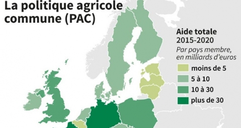 Aide totale de l'UE aux pays membres pour la période 2015-2020, en milliards d'euros (PAC)