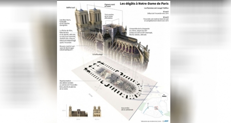 Les dégâts à Notre-Dame de Paris.