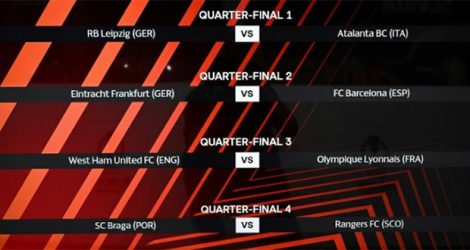 Les affiches des quarts de finale de la Ligue Europa, après le tirage au sort effectué, le 18 mars 2022 au siège de l'UEFA à Nyon.