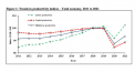 L’évolution de la productivité mauricienne sur dix ans