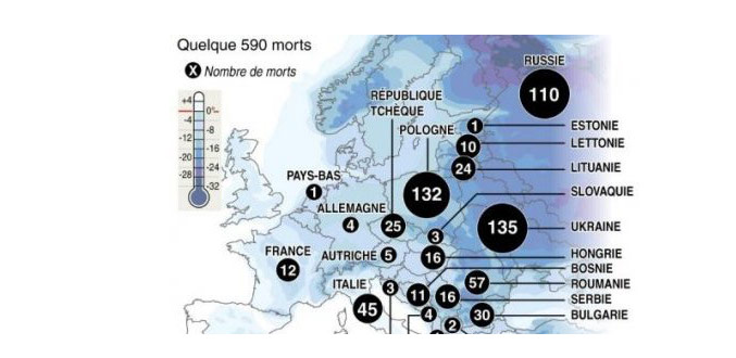 L''Europe sous la neige et la glace,  quelque 590 morts