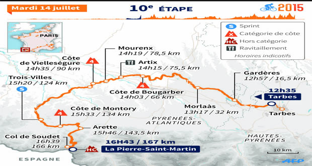 Tour de France – 10e étape : La première étape de montagne du Tour