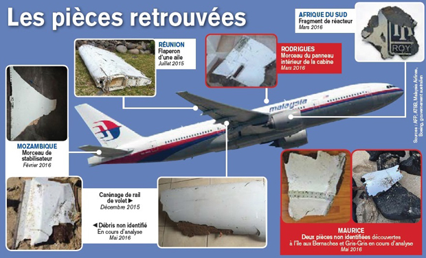 Disparition du Vol MH370: les questions que posent les nouveaux débris trouvés à Maurice