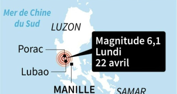 Séisme de magnitude 6,3 dans le centre des Philippines
