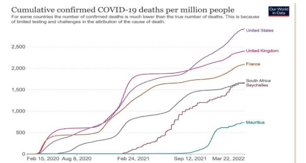 Covid-19: 934 décès recensés, dont plus de 900 en un an...